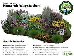 Landscape Gardening Jobs Edinburgh Lot Landscape Garden Patio Ideas Around Lands Butterfly Garden Design Butterfly Garden Plants