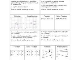 Function Domain And Range Graphic Organizer Foldable Functions Math Graphic Organizers Algebra Resources