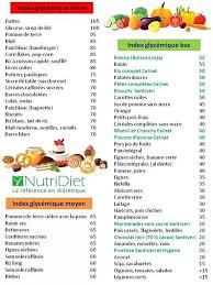 Liste D Indice Glycemique Aliments Ig Bas Regime Index Glycemique Bas Calories Des Aliments