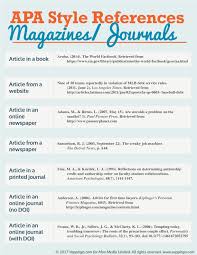 Apa Formatting References For Magazines And Journals Apadissertation Aparules Apa Formatting College Writing Apa Formatting Apa Writing Format