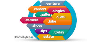 450 New Domain Extensions To Choose From Announcements Tips Domain Marketing