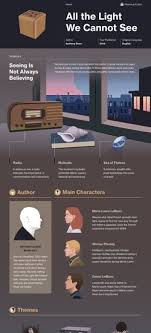 All The Light We Cannot See Infographic Literature Study Guides Book Club Books Literature Circles