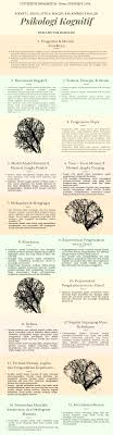 Psikologi Kognitif Re Infographics At Http Venngage Com Psikologi Kognitif Psikologi Kesehatan Mental