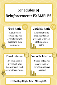 Schedules Of Reinforcement Examples Applied Behavior Analysis By Alldayaba Aba Therapy Activities Aba Therapy For Autism Therapy For Autism