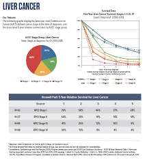 Liver Cancer Survival Rates Roswell Park Comprehensive Cancer Center