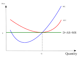 Perfect Competition Definition 5 Characteristics 3 Examples Boycewire