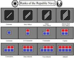 It can be earned on the planet ord mantell and details background information regarding the ranks found within the republic military. Ranks Of The Republic Navy Clones By Kokoda39 The Republic Star Wars Fans Ranking
