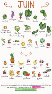 Calendrier De Saisonnalite Juin Calendrier Fruits Et Legumes Fruits Et Legumes De Saison Fruits Et Legumes