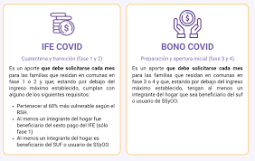 Su monto será de hasta $100 mil por persona del hogar que haya estado al menos 28 días en fase 1 o cuarentena en los periodos señalados; Este Lunes Vence Plazo Para Postular Al Nuevo Ife Y Bono Covid Conoce Como Hacerlo Online Economia Biobiochile