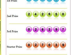 Hasil Result Sydney Hari Ini Di 2020 Sydney 23 Oktober 25 April