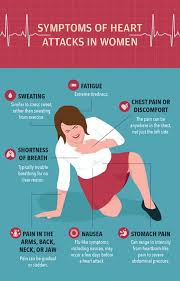 Symptoms Of Heart Attack In Women Extreme Tiredness Heart Attack Symptoms Health Site