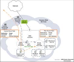 Elastic Beanstalk And Vpc Topology With Amazon Rds Aws Architecture Diagram Vpc Diagram Architecture