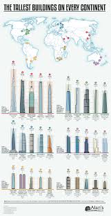 The Tallest Buildings On Every Continent In 2020 Continents Infographic Eureka Tower