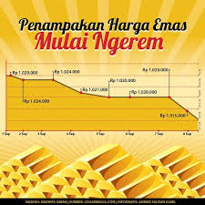 Pin Di Infografis Detikcom