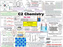 C2 Aqa Chemistry Revision Posters New Spec Biology Revision Aqa Chemistry Science Revision