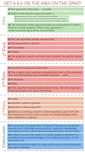 How To Get 6 0 Awa My Guide Gmat Gmat Study College Admission Essay