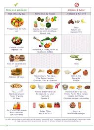 Pdf 24 638 Jpg 638 884 Alimentation Aliments A Eviter Alimentaire