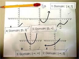 Learning About Domain And Range School Algebra Teaching Algebra Algebra Lessons