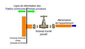 D'une façon générale, on appelle compteur un système destiné à visualiser une grandeur, une quantité dans une unité précise. Fuites D Eau Qui Intervient Jmr Immobilier