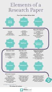 Read More About Business Communication On Tipsographic Com Scientific Writing Writing A Term Paper College Writing