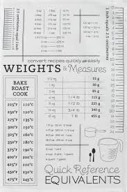 Conversion Dish Towel Anniversary Ideas For Him Dish Towels Baking Measurements