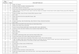 Here references for those who already tired to search for. 2001 Ford F 150 Pick Up Fuse Box Diagram Diagram Base Website Box Diagram Lotusdiagramtemplate Tommimusic It