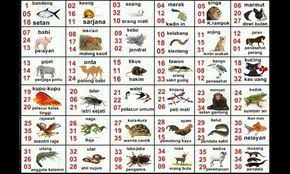 Pin Di Buku Mimpi