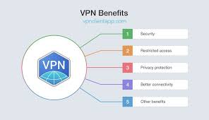 Benefits Of Using Vpn Virtual Private Network Virtual Private Network Infographic Templates Infographic