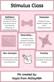 Stimulus Class Infographic By Alldayaba Aba Therapy Activities Therapy For Autism Aba Therapy For Autism
