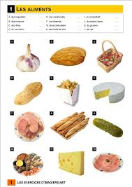 General Food 1 Alimentation Nourriture Apprendre La Langue Francaise