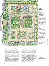 Home Vegetable Garden Ideas In Sri Lanka Easyvegetablegardeningideas Makale 1 Easyvegeta Home Vegetable Garden Vegetable Garden Planning Garden Planning