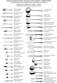 Fourchette A Poisson En Metal Argente Ercuis Dining Etiquette Table Setting Etiquette Table Manners