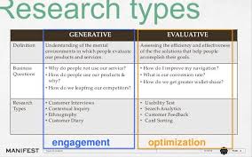 Interviewing People For User Experience Design Research User Experience Design Experience Design Design Research