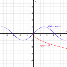 Domain And Range Boundless Algebra