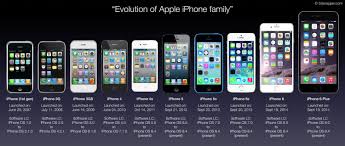 Ios 101 Day 0 Setting Up The Garage Iphone Apple Iphone Iphone Phone