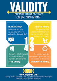 Validity In Aba Bcba Social Work Exam Exam Prep
