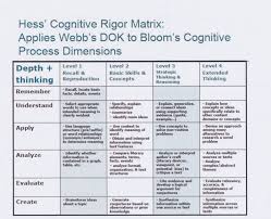 6a00e5521774378833017c377767cf970b Pi 2946 2394 Hess Dok Ccss Higher Order Thinking Skills Thinking Skills Higher Order Thinking
