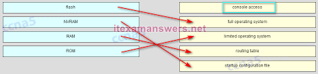 Ccna 2 V5 0 3 V6 0 Practice Final Exam Answers 2020 100 Full