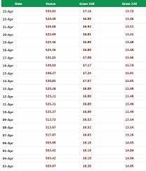 Gold Rate Today Gold Rate Gold Rate Per Gram Today 1 Gram Gold Rate 1 Gram Gold Rate Today Gold Rate Per Gram Gold Price Pe Gold Rate Gold Cost Today Gold Rate
