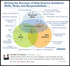 The Data Science Venn Diagram Revisited Data Science Learning Data Science Data Scientist