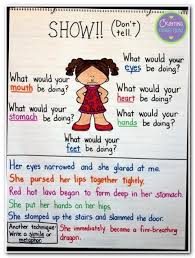 Pin On Essay Writing Tips