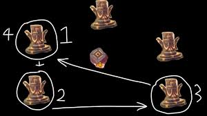 Genshin Impact Domain Of The Wayward Path Puzzle Guide Dunia Games