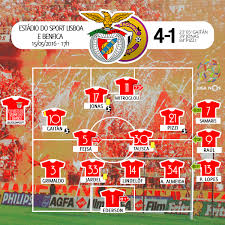 Head to head statistics and prediction, goals, past matches, actual form for liga zon sagres. Analise Ao Benfica Vs Nacional Da Madeira Eu Visto De Vermelho E Branco