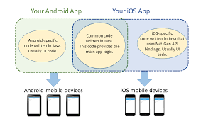 Creating A Hello World App For Android And Ios Devices Multi Os Engine Documentation