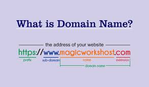 What Is Domain We Search On Names Prefixes Domain