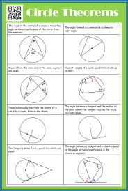 Circle Theorems Maths Revision Gcse Maths Revision Circle Theorems Gcse Math