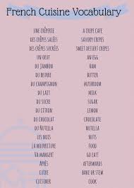 French Vocabulary List Food Cooking And Meals Basic French Words French Vocabulary How To Speak French