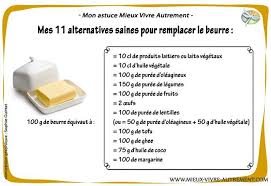 11 Ingredients Sains Pour Remplacer Le Beurre En Cuisine Remplacer Le Beurre Cuisine Recettes De Cuisine