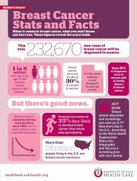 Pin On Breast Cancer Awareness