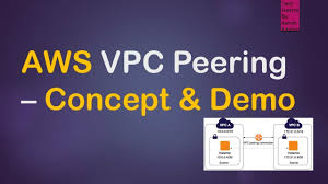 Amzon Aws Vpc Peering Step By Step Troubleshooting Tutorial Youtube